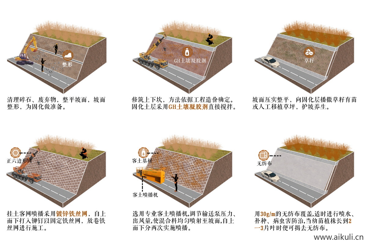 山体修复生态策略分析图PSD分层