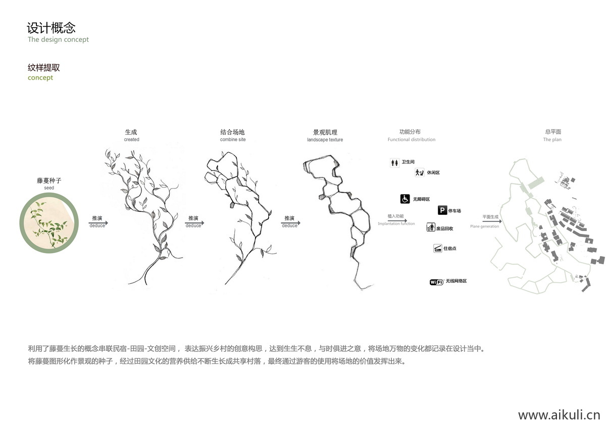 设计概念设计背景概念策略演变PSD分层