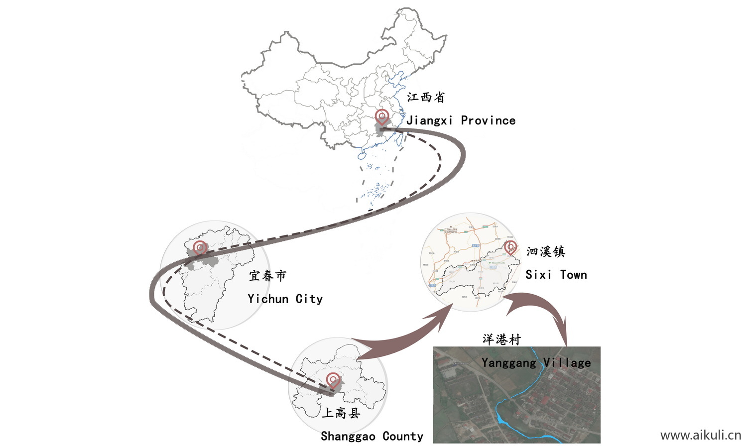 区位分析PS免抠素材