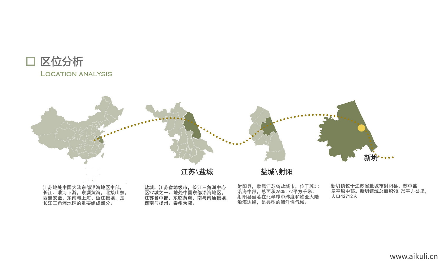 前期分析图E区位分析PSD素材