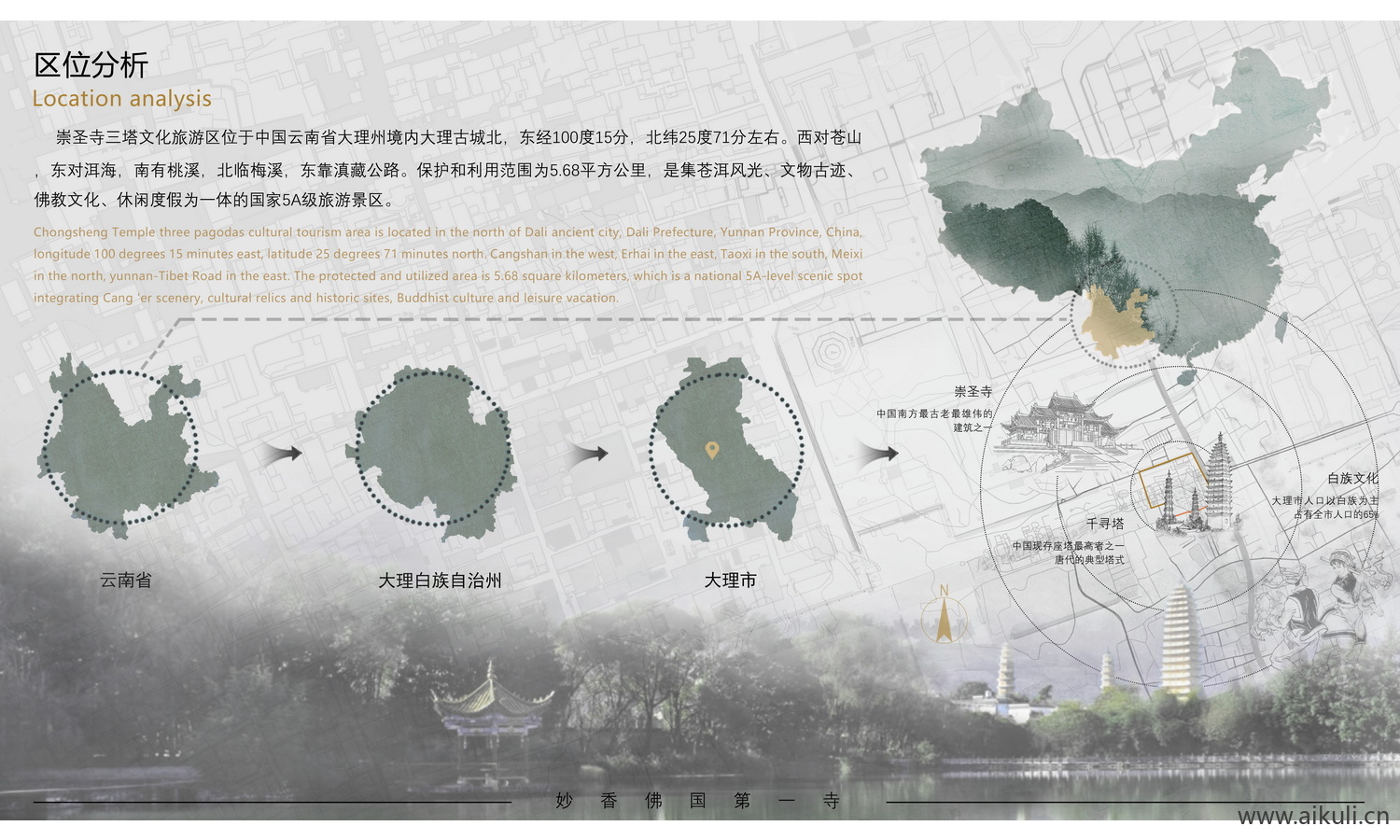 PSD区位分析图素材