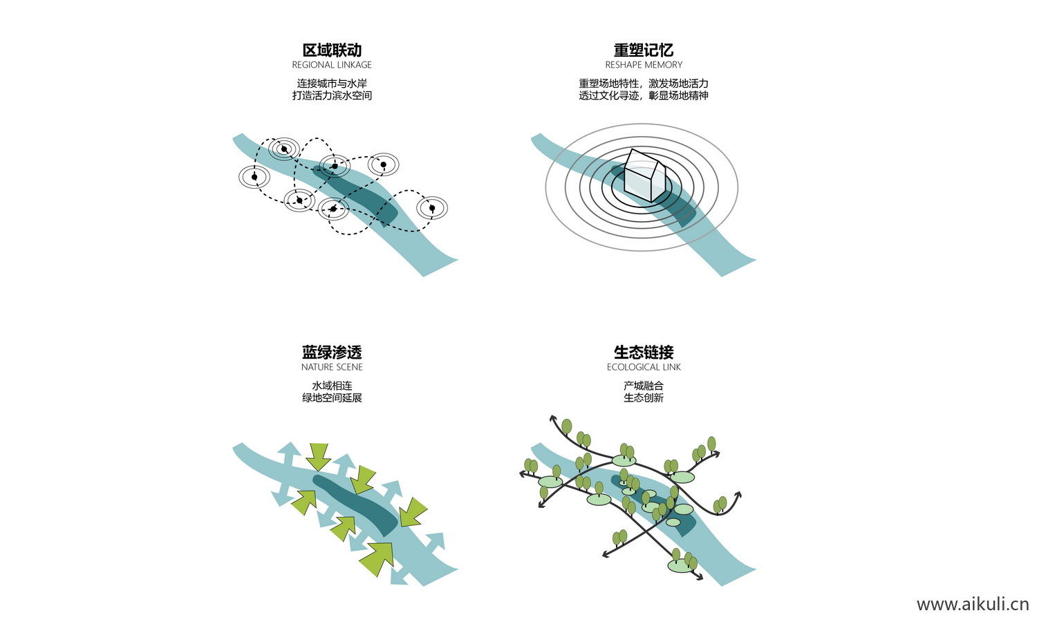 区位分析图_景观分析图_室内分析图_建筑分析图