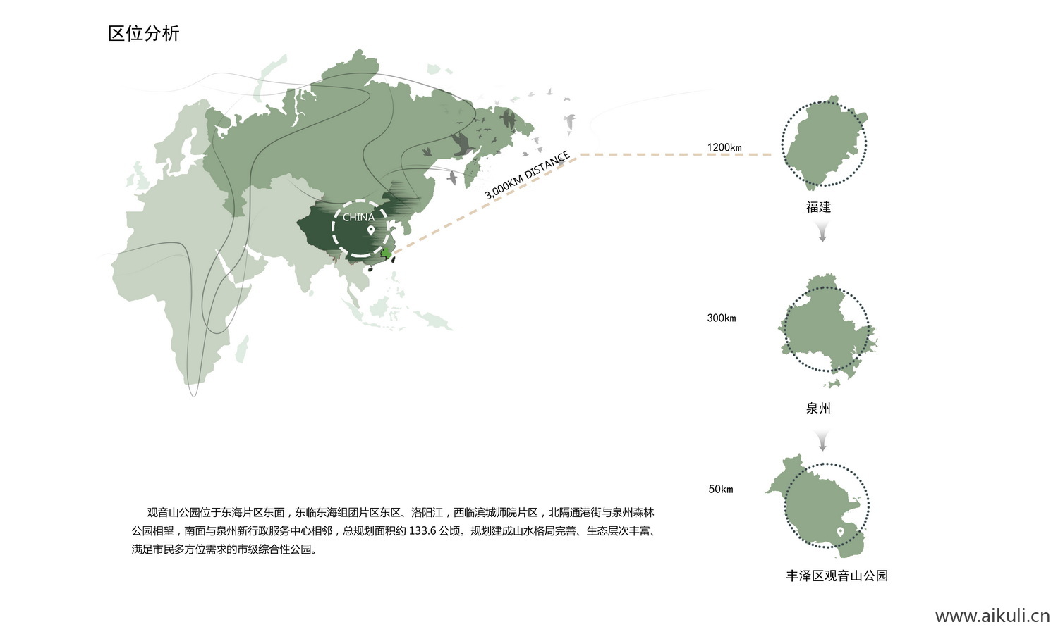 现代分析图_区位分析图 PS