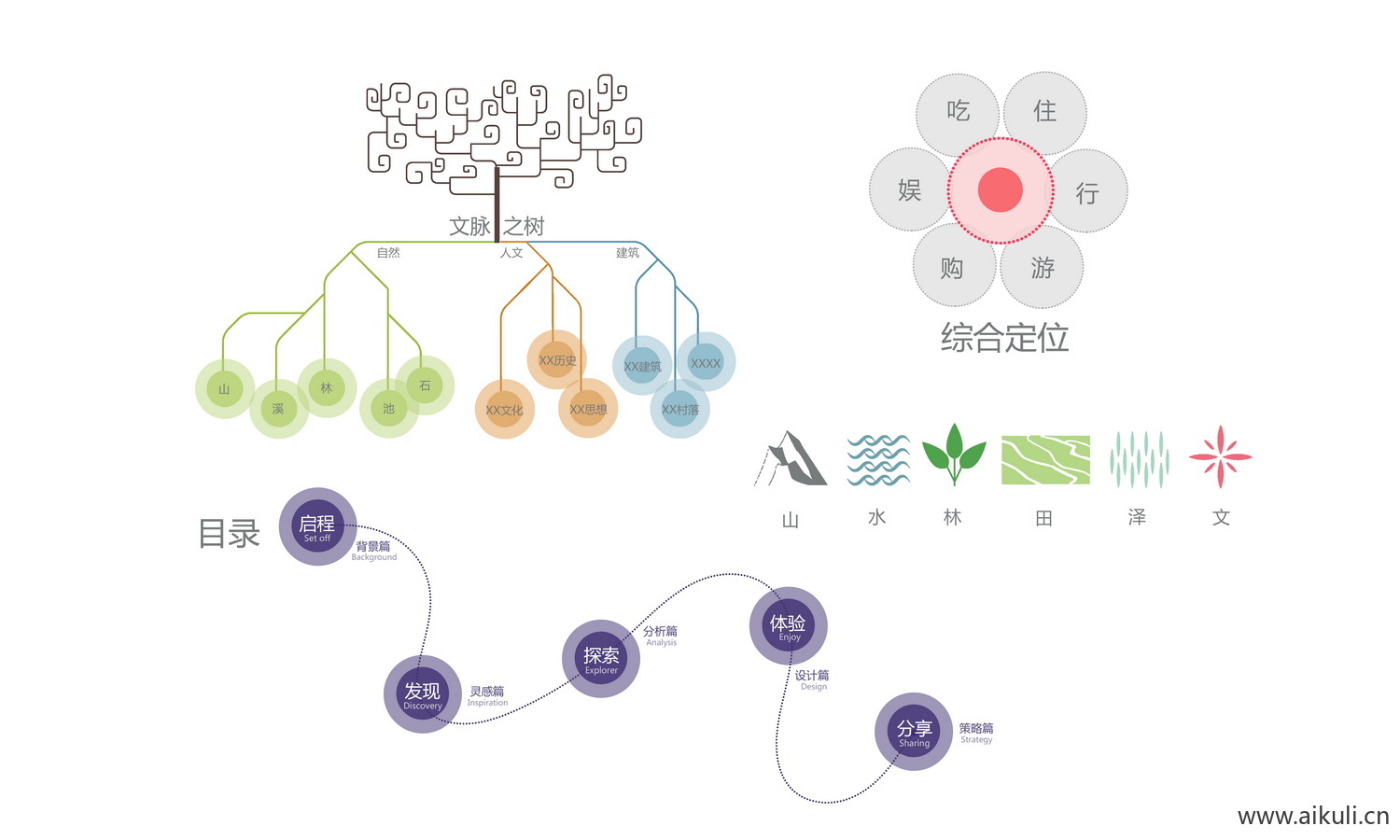 分析图标psd分层箭头