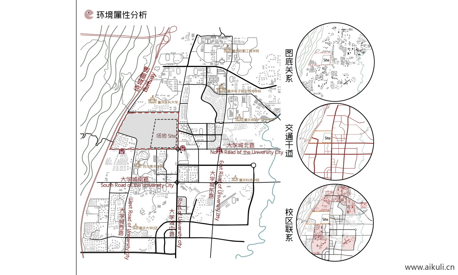 分析图环境属性分析