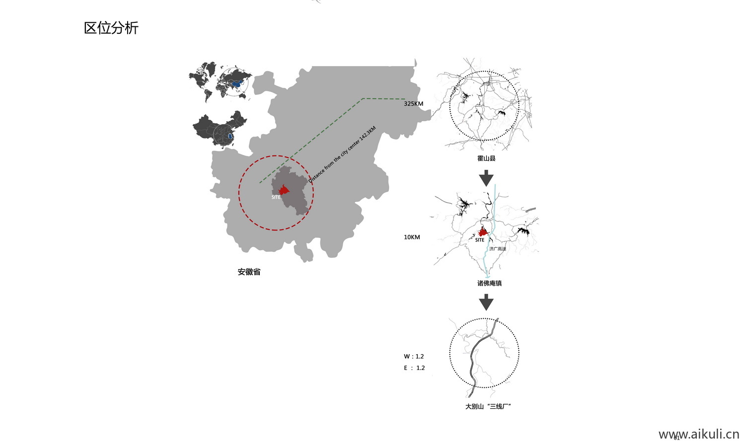 PSD地图区位分析区位分析图分层