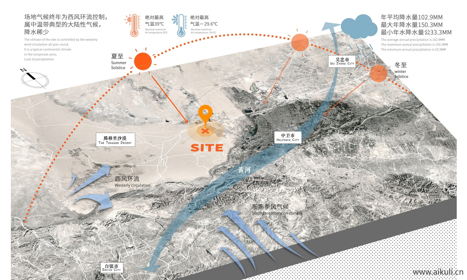 区位分析图分析PSD素材