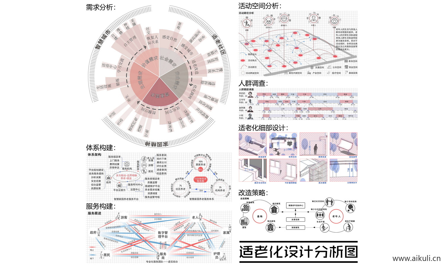 人群分析图PSD免抠S素材