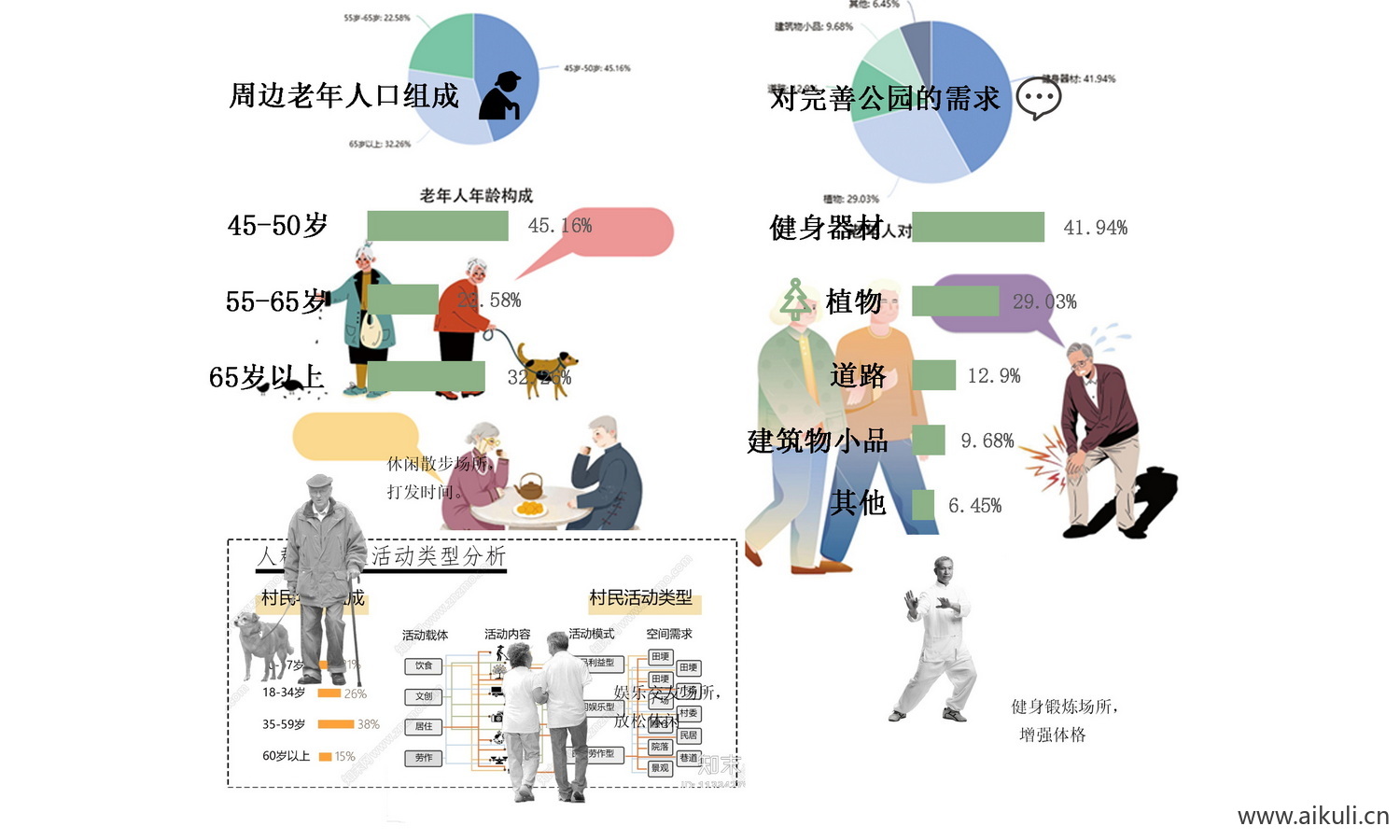 现代C人群结构分析图psd