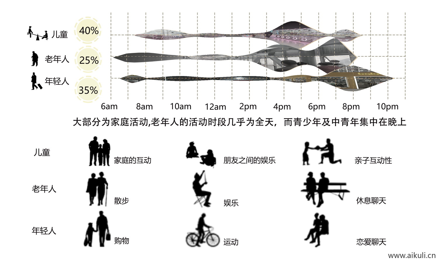 人群结构-分析图ps分层