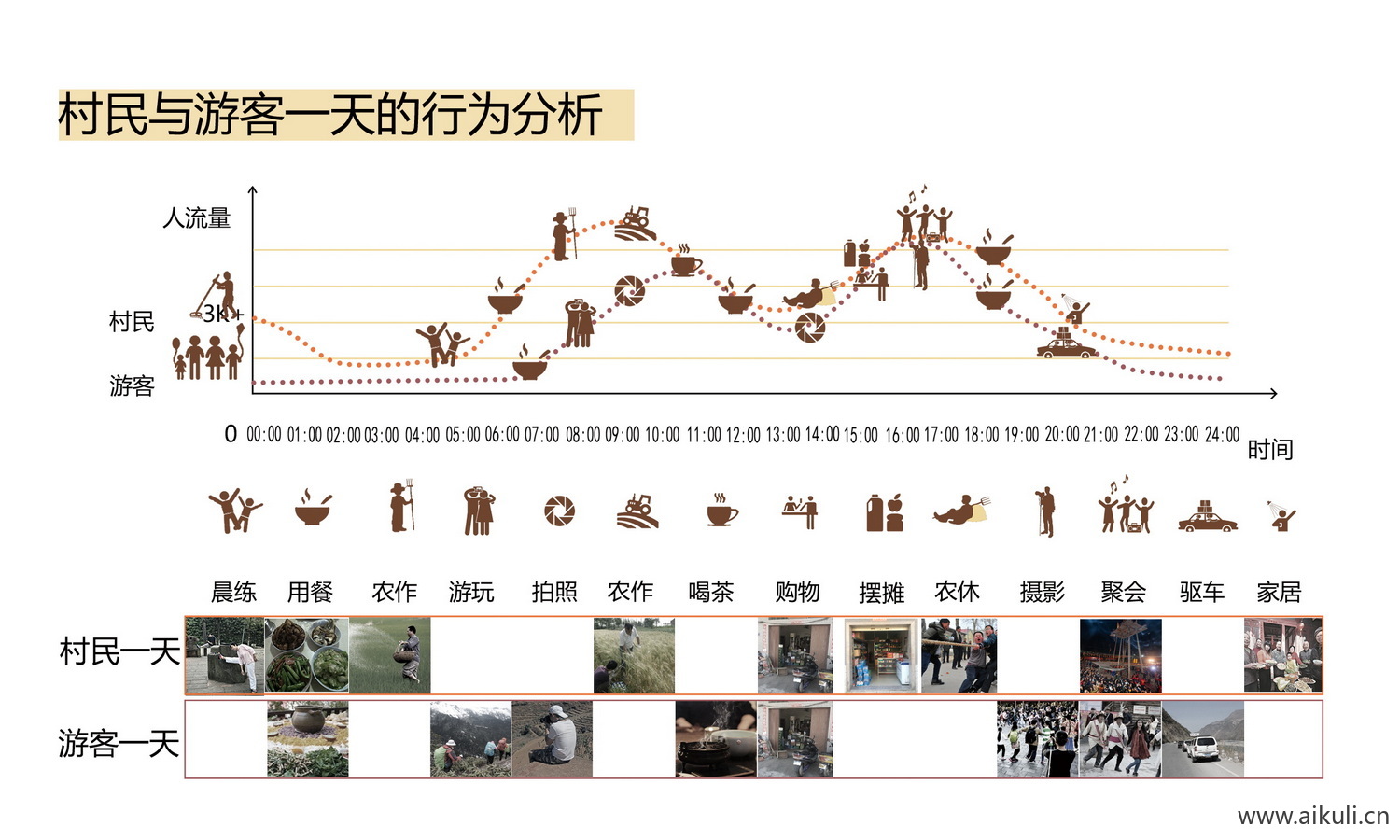 人群分析图PSD免抠I素材