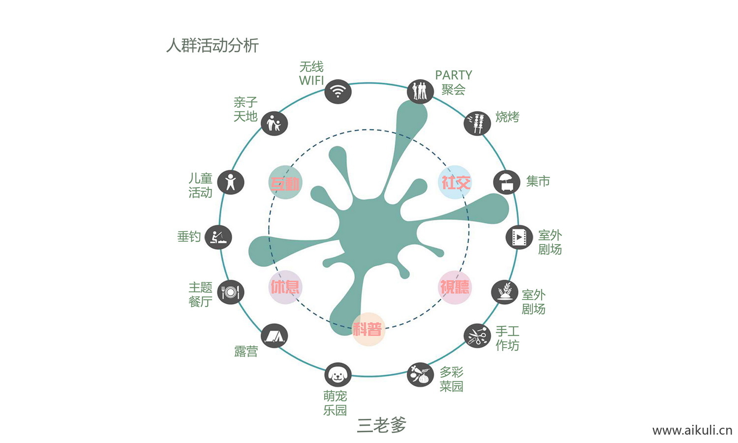 通用人群活动分析图psd新人群分析