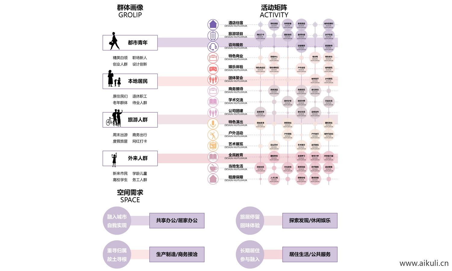 -人群结构分析图psd