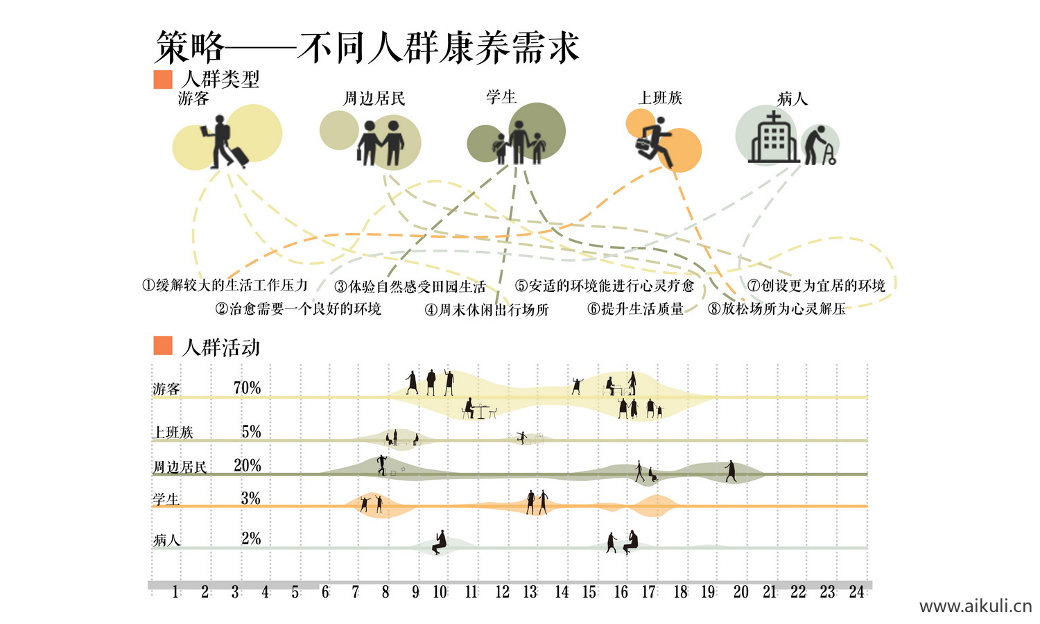 人群分析图A人群分析大全psd分层 