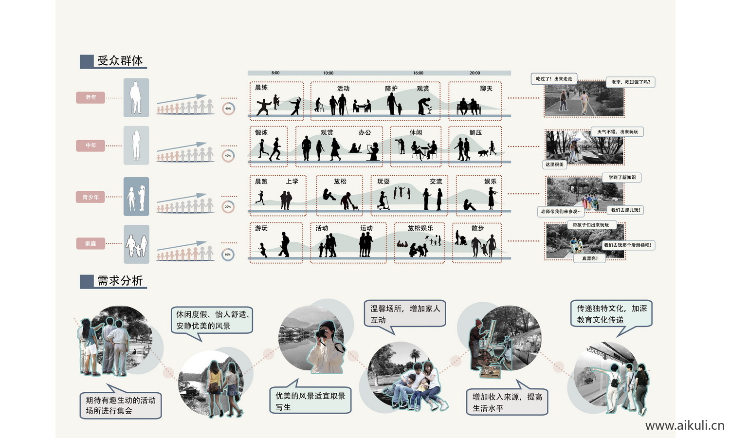 人群分析图PSD免抠C素材