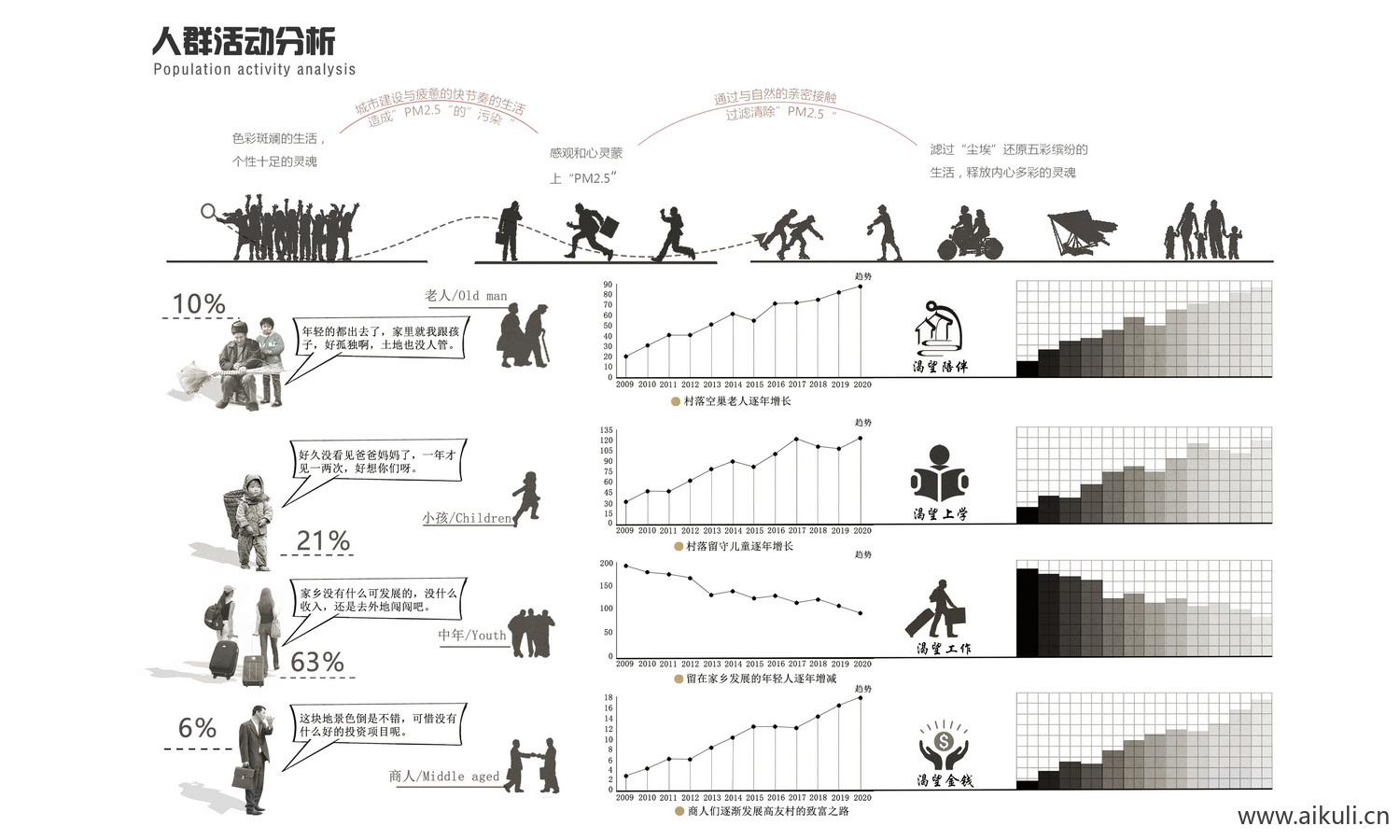 人群结构分析图psd 分层免抠素材