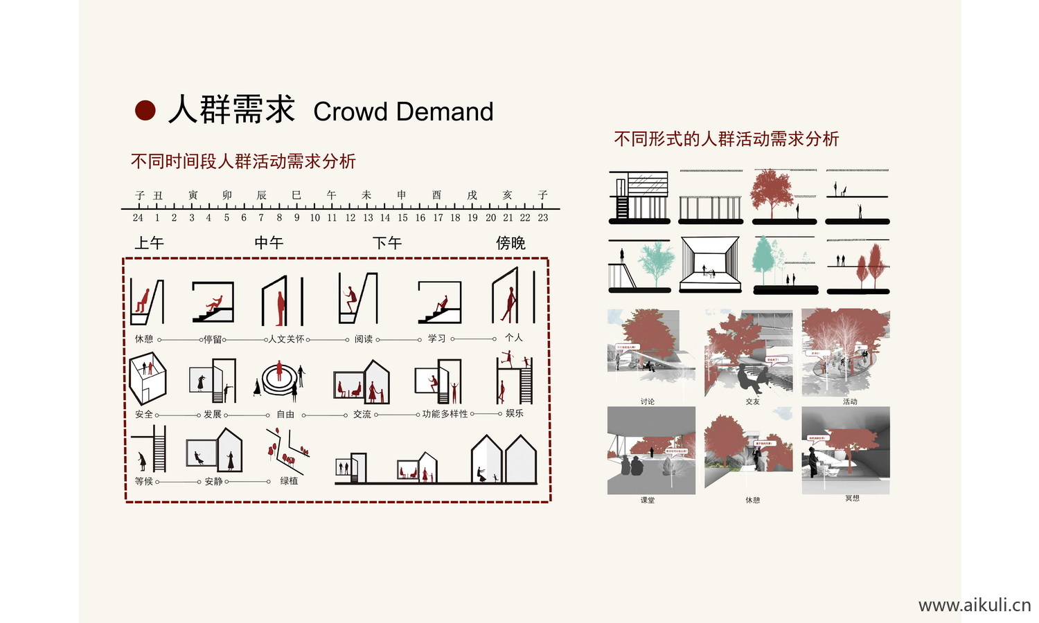 现代U人群结构分析图psd