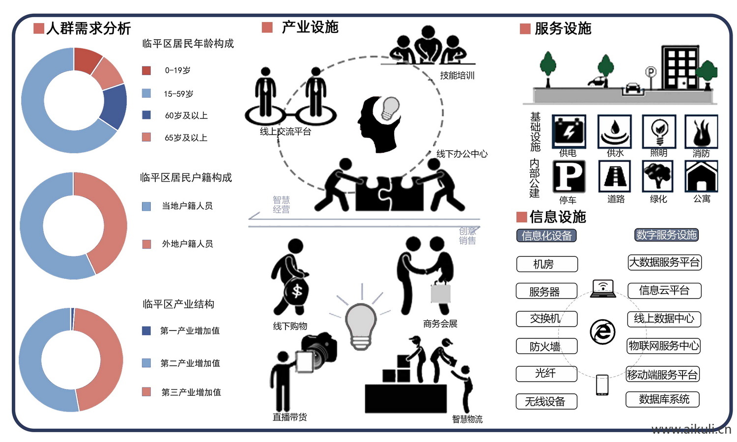 人群结构I分析图ps分层素材