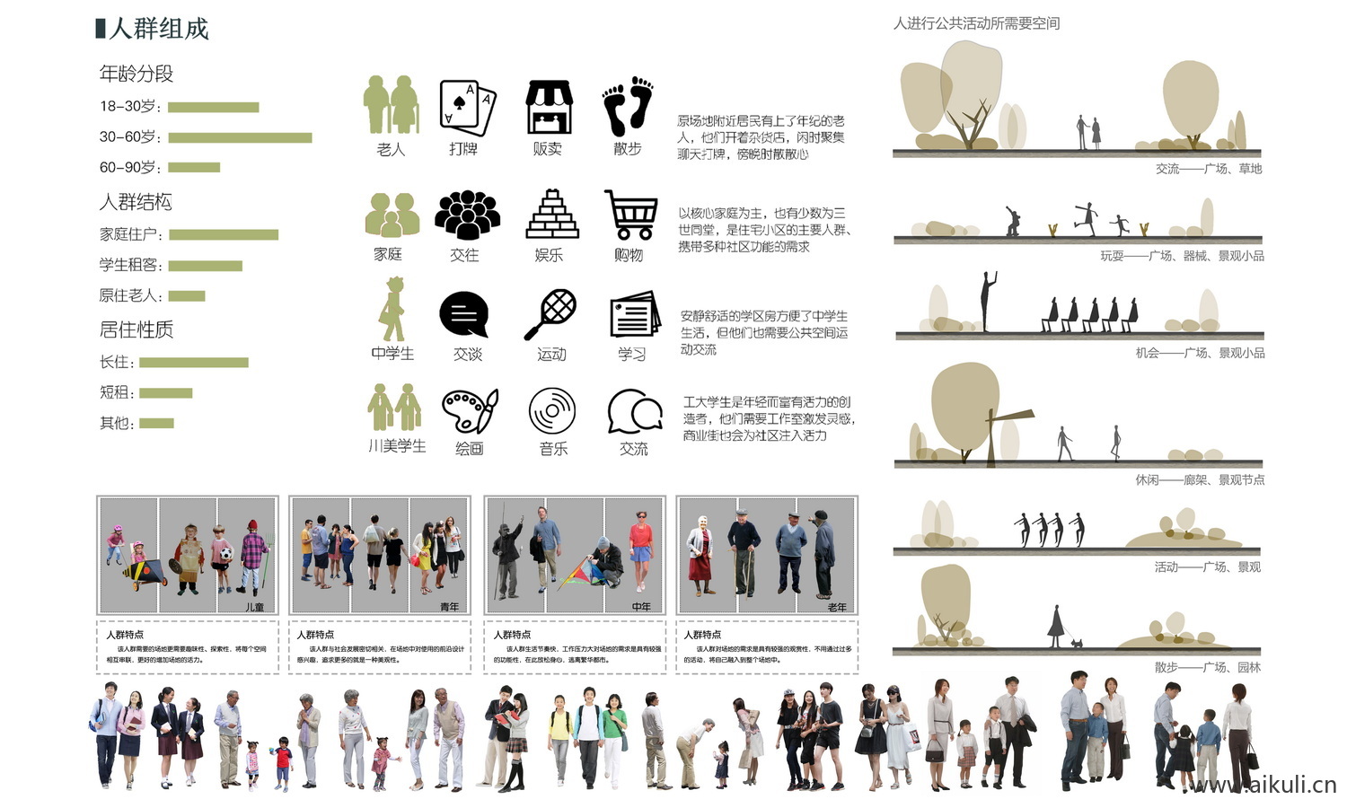 现代D人群结构分析图psd