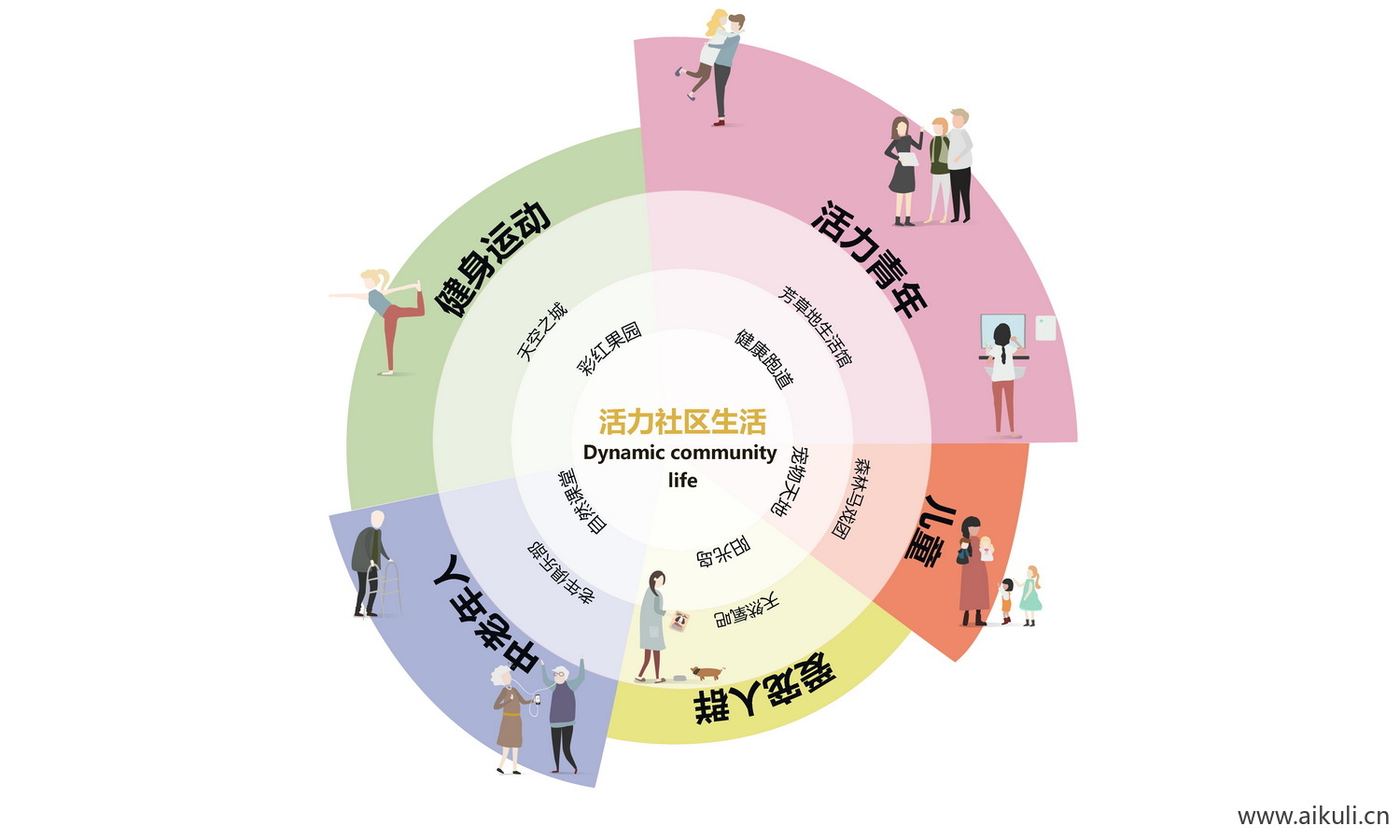 人群分析图PS素材