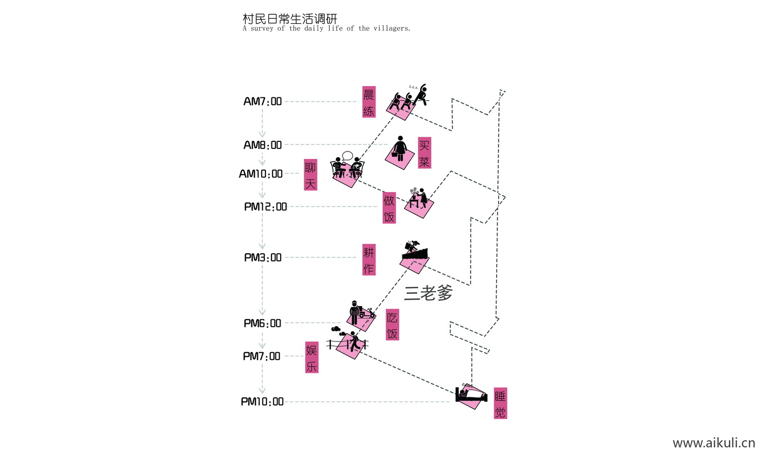 村民日常生活轨迹psd免抠素材