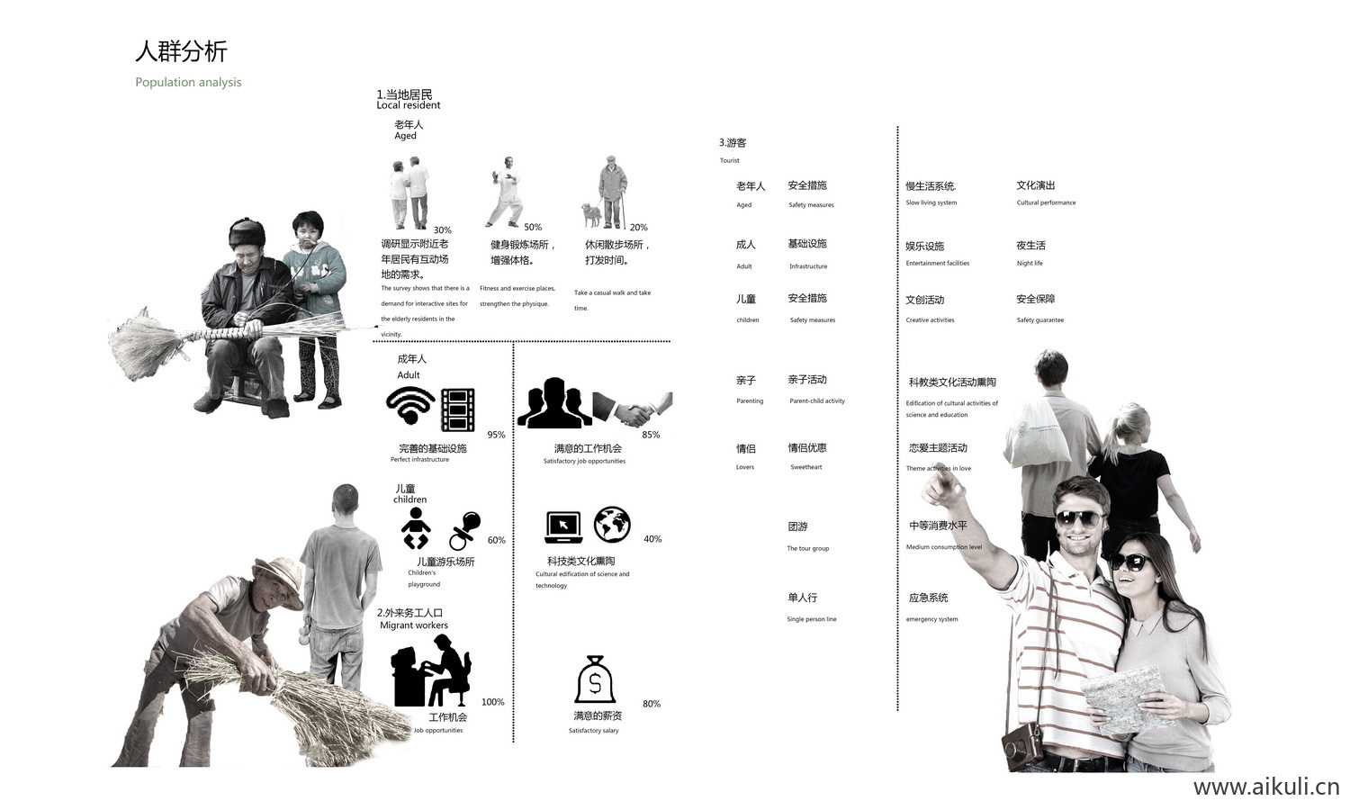 人群分析图=景观PS人物分析素材