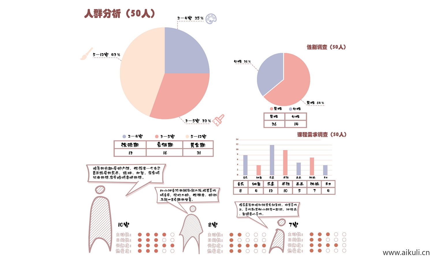 人群分析图PSD免抠L素材