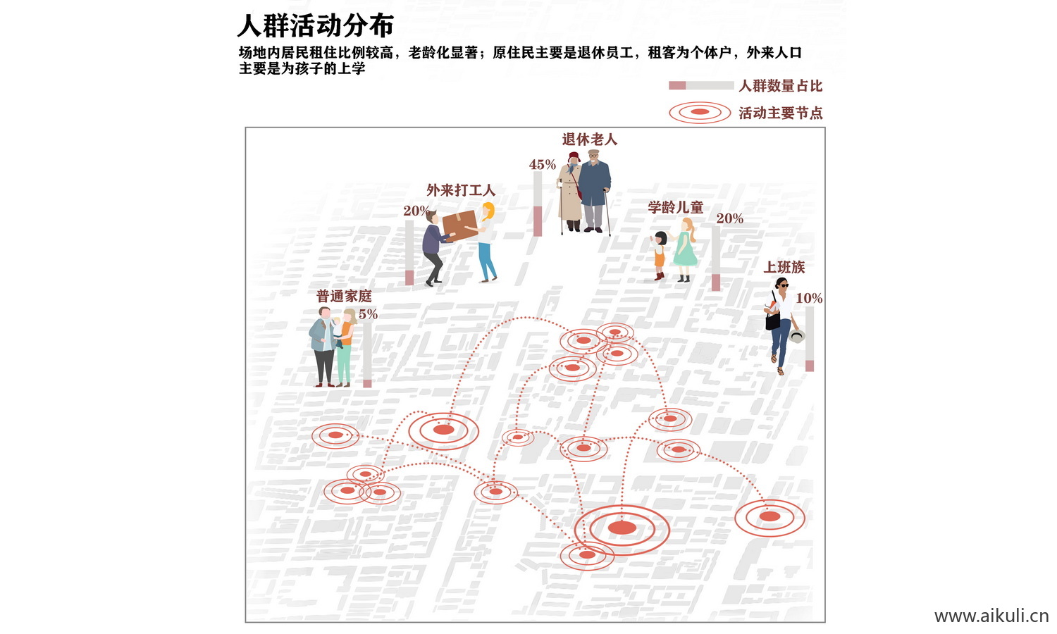 免抠前期人群活动分析图
