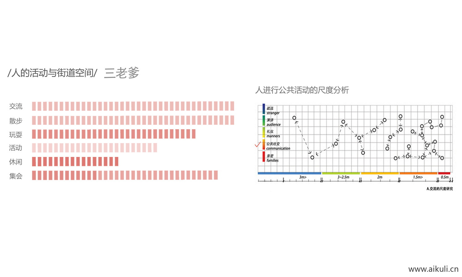 人群分析-psd-免抠素材