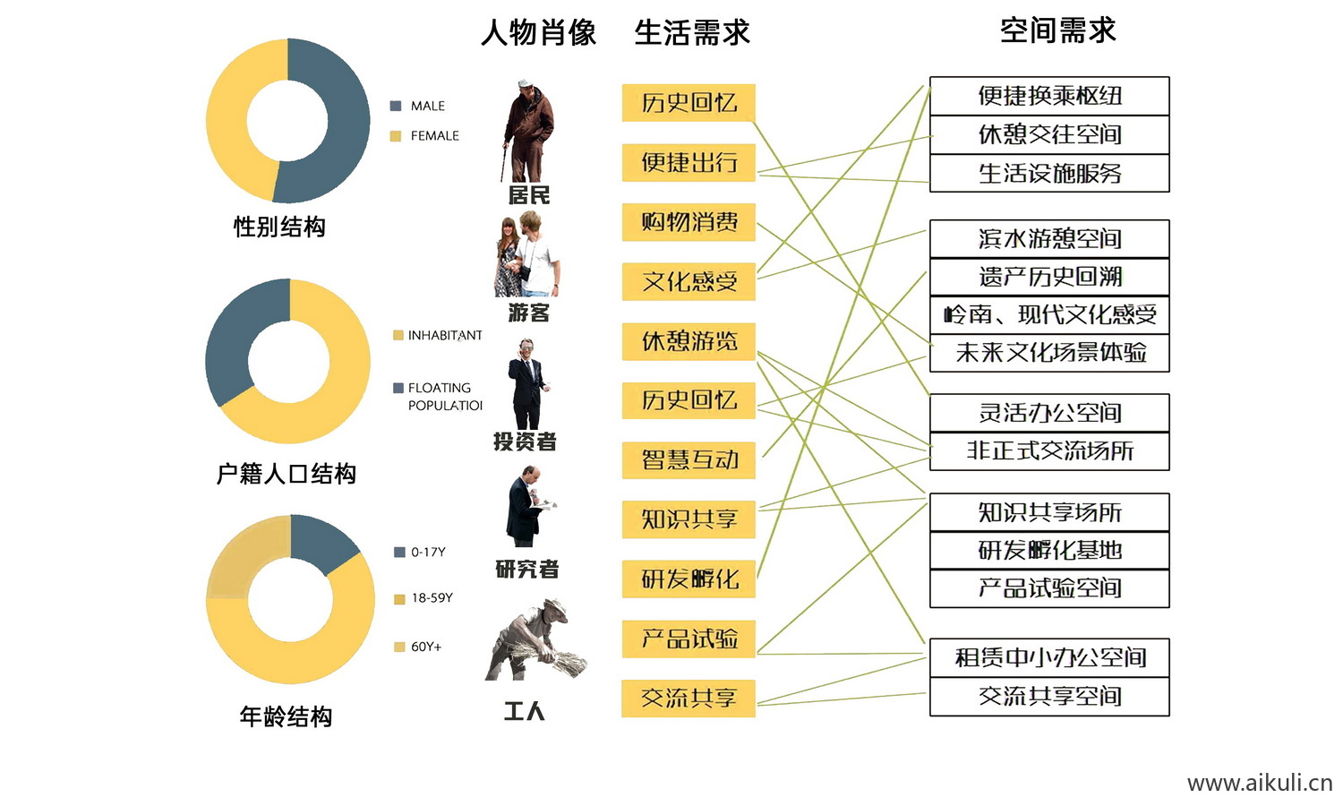 人群结构图ps分层素材