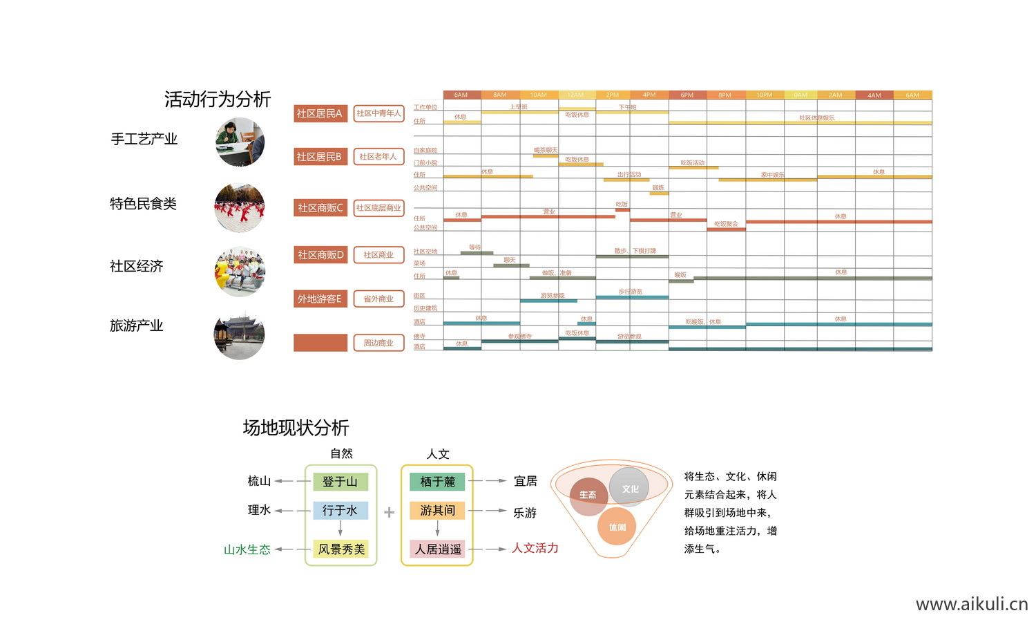 现代T人群结构分析图psd