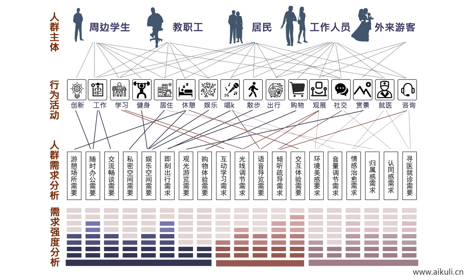 人群分析图PSD免抠BA素材