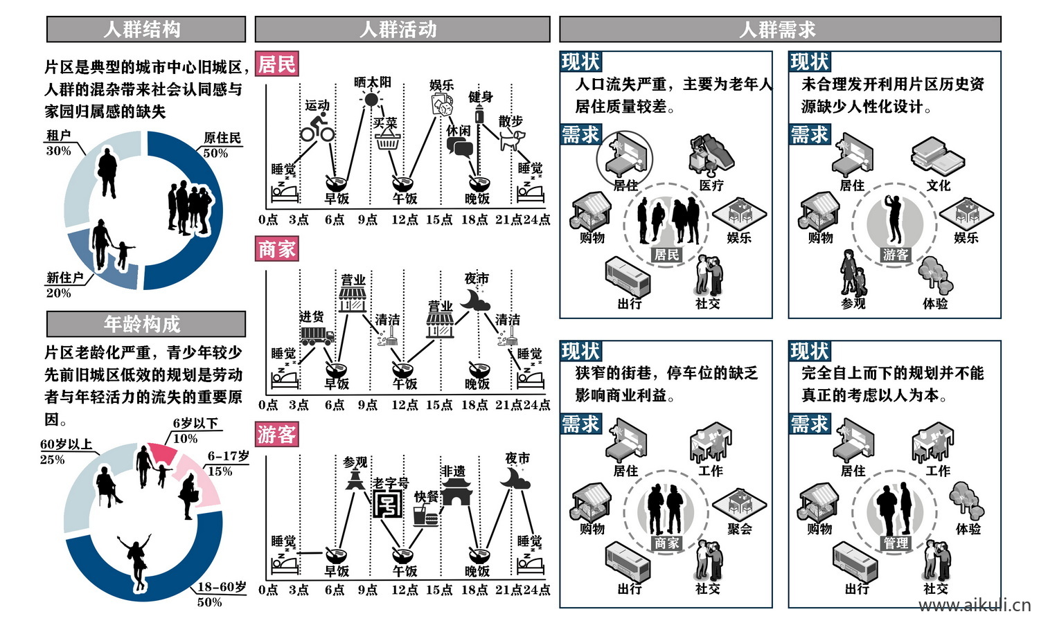 现代ps分层人群结构分析图psd
