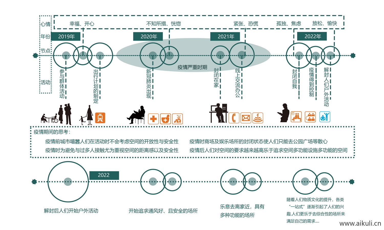 现代人群结构分析图ps