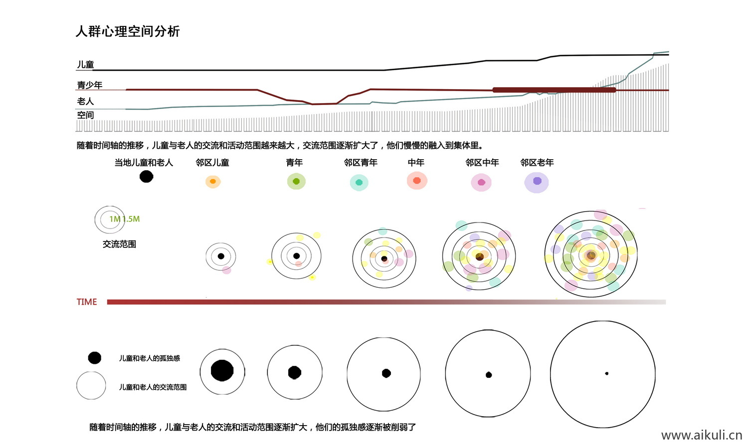 人群分析图J景观PS人物分析素材