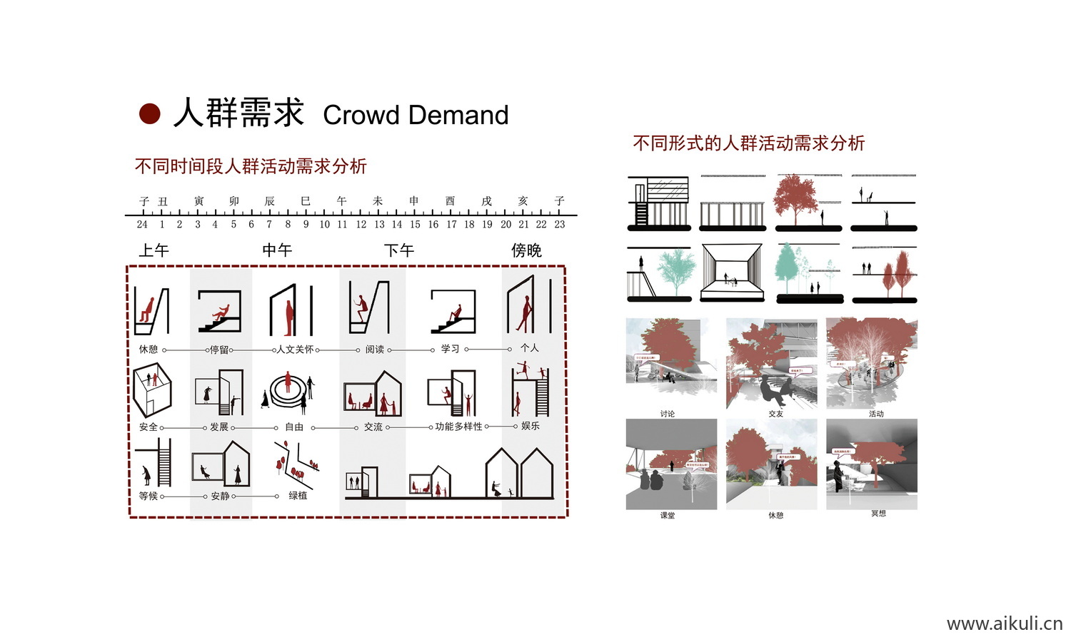 人群分析图PSD免抠BD素材