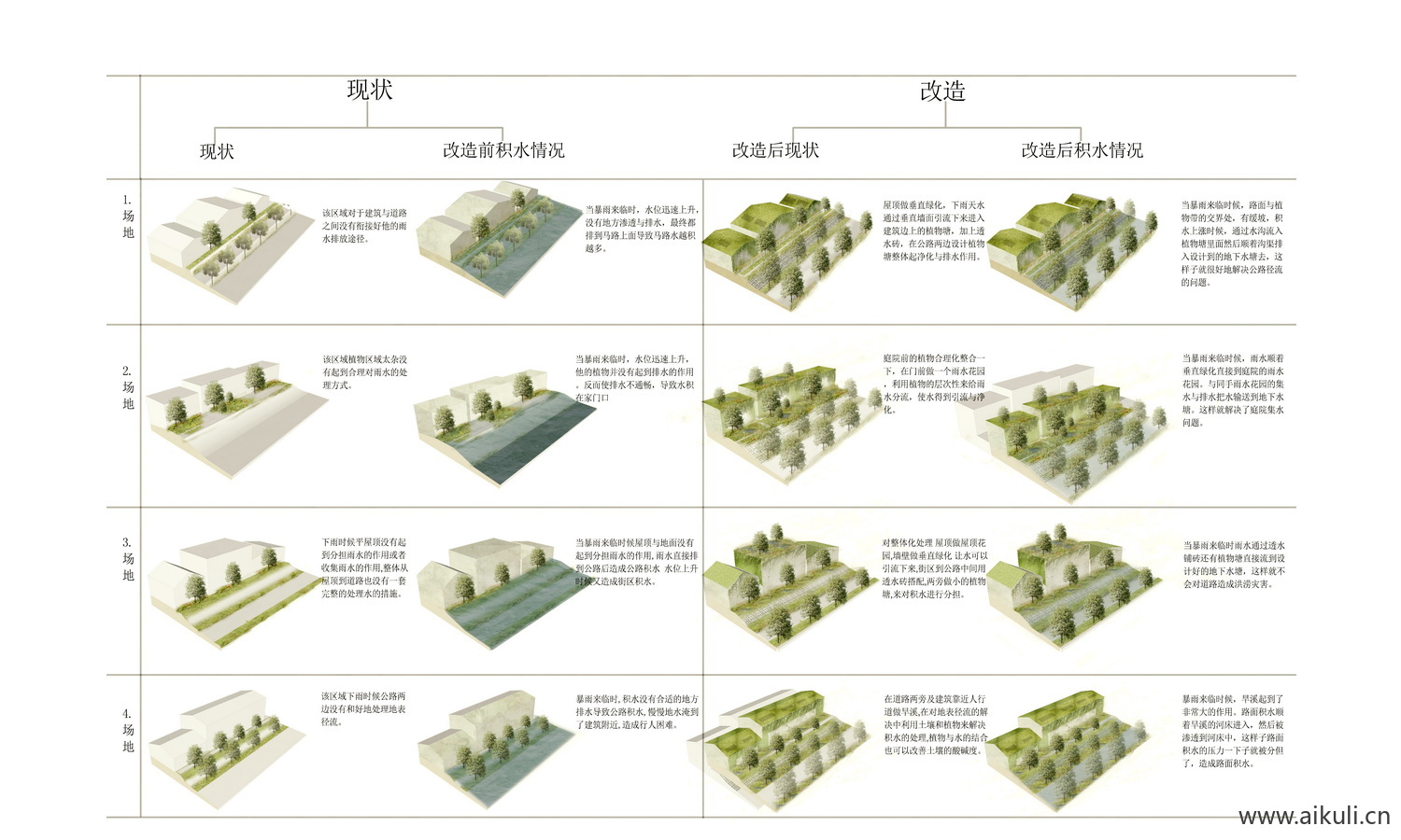 现代植物分析图G PSD素材