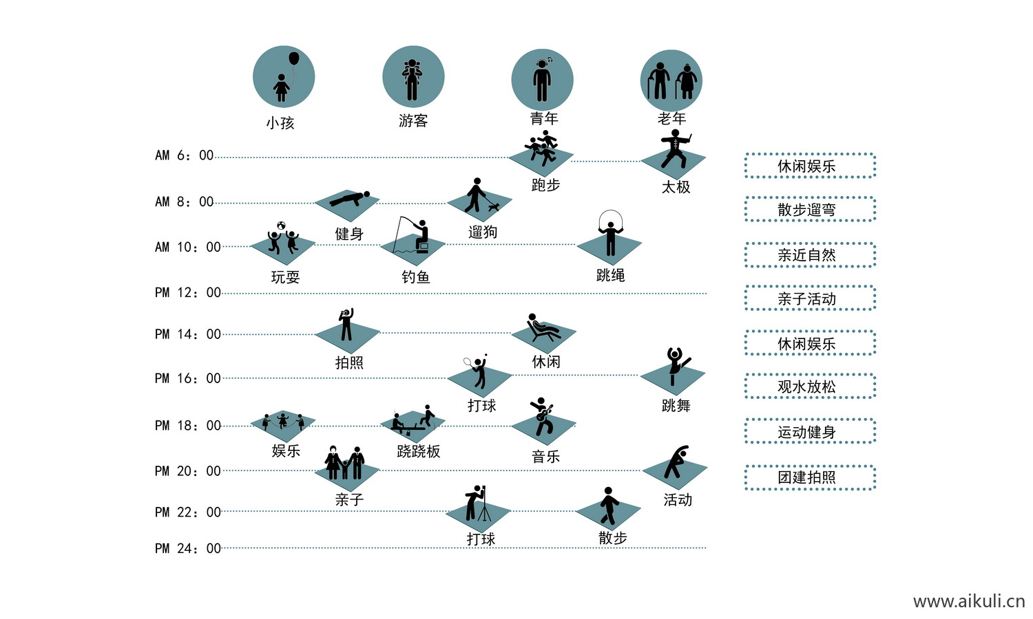 人群分析图PSD免抠BB素材