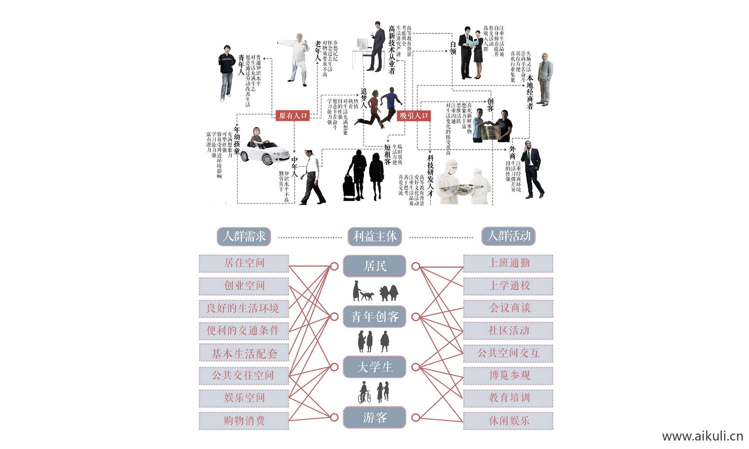 人群结构分析图psd分层免抠