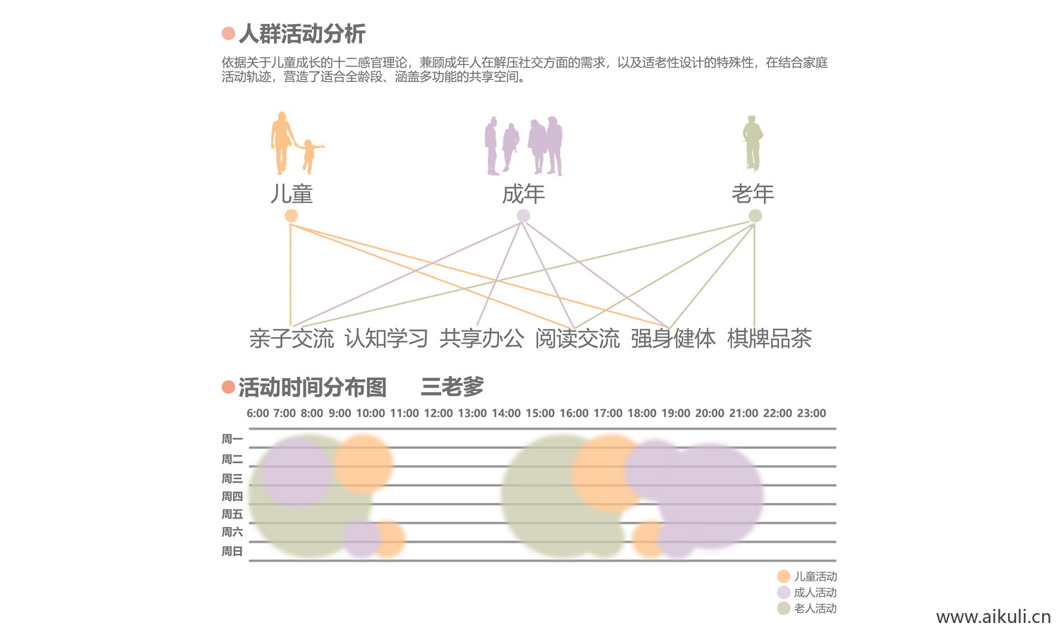常用人群活动分析图免抠