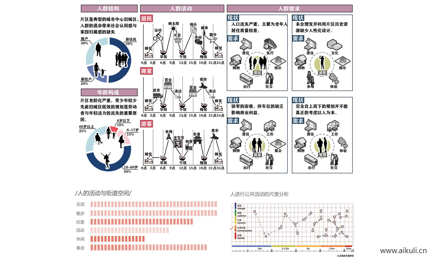 人群 分析大全psd分层