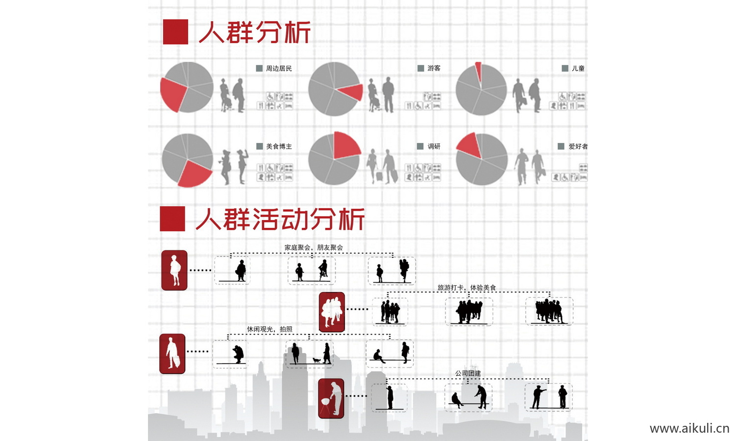 人群分析图D人群分析大全psd分层 