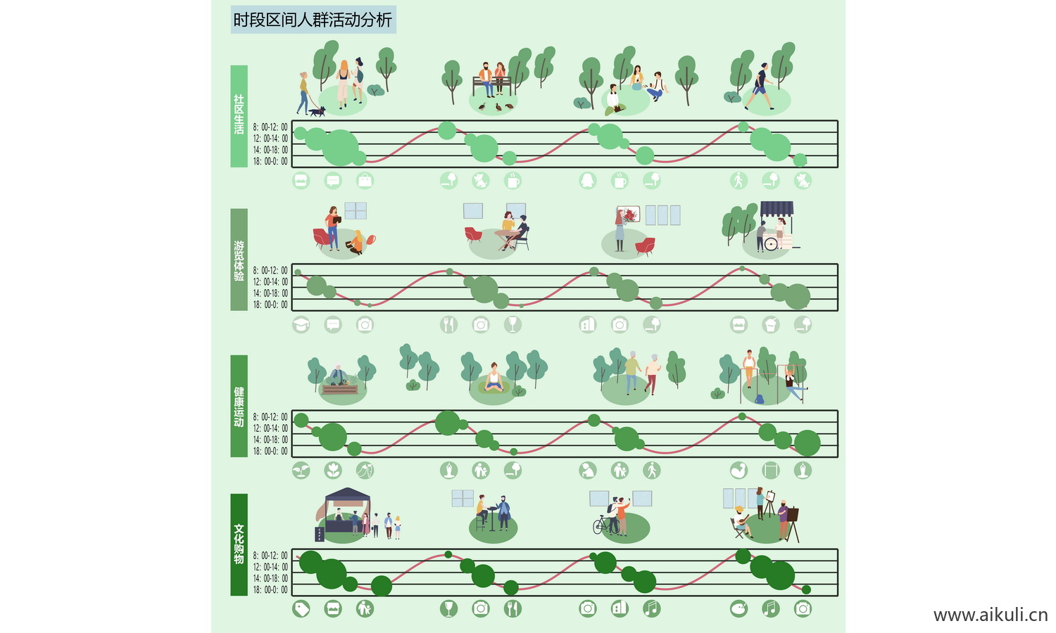 人群分析图PS分析素材