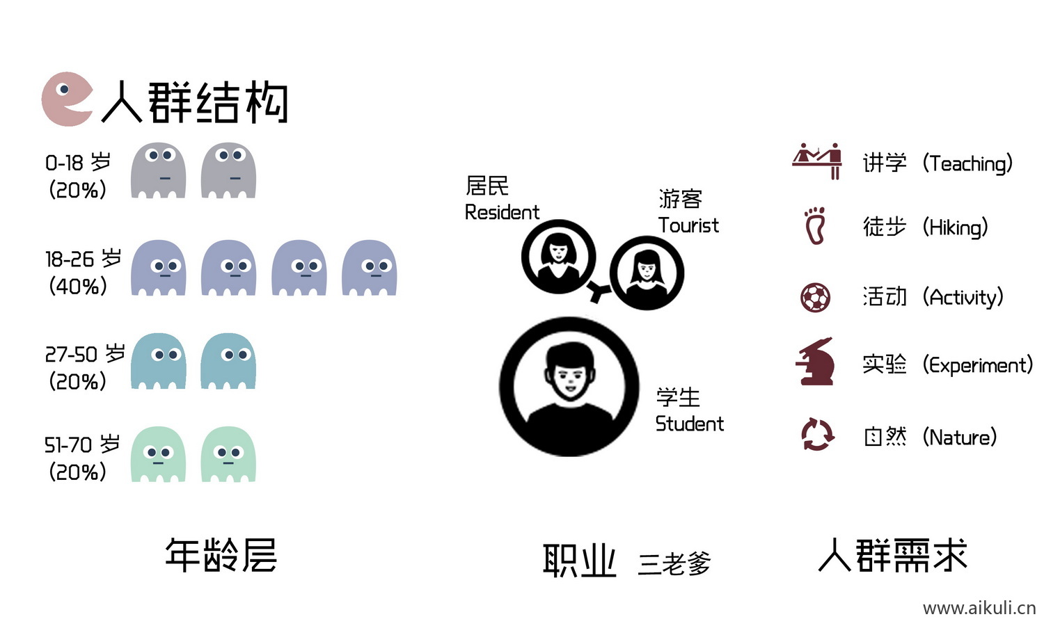 分析图人群结构分析psd新人群分析