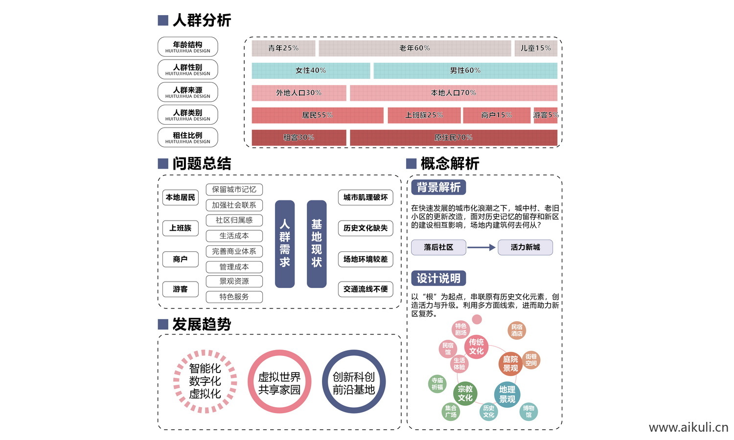 人群分析大全  ps分层