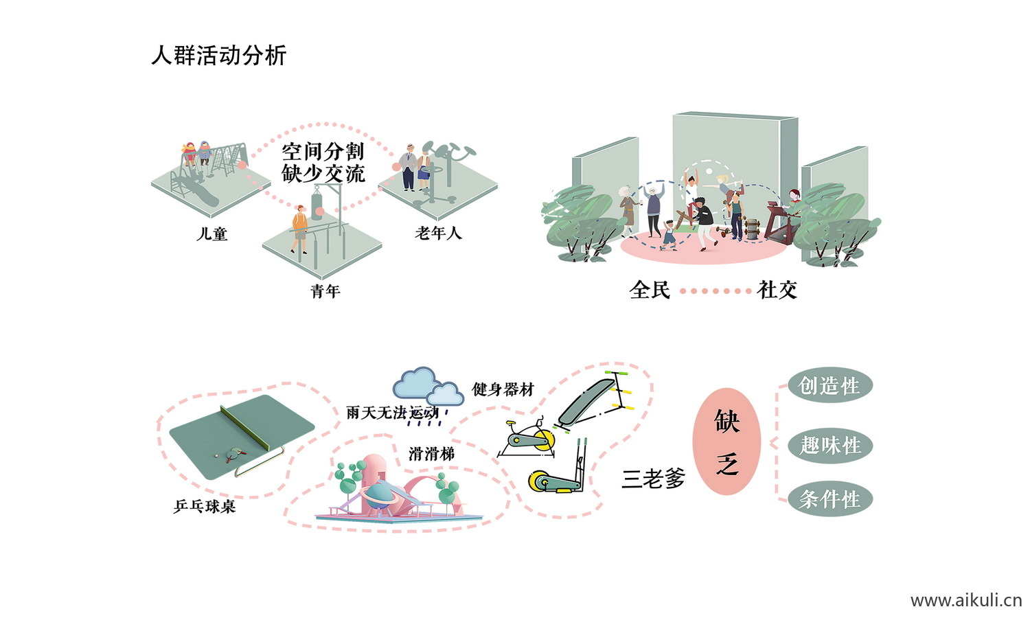 小清新人群活动分析图psd新人群分析