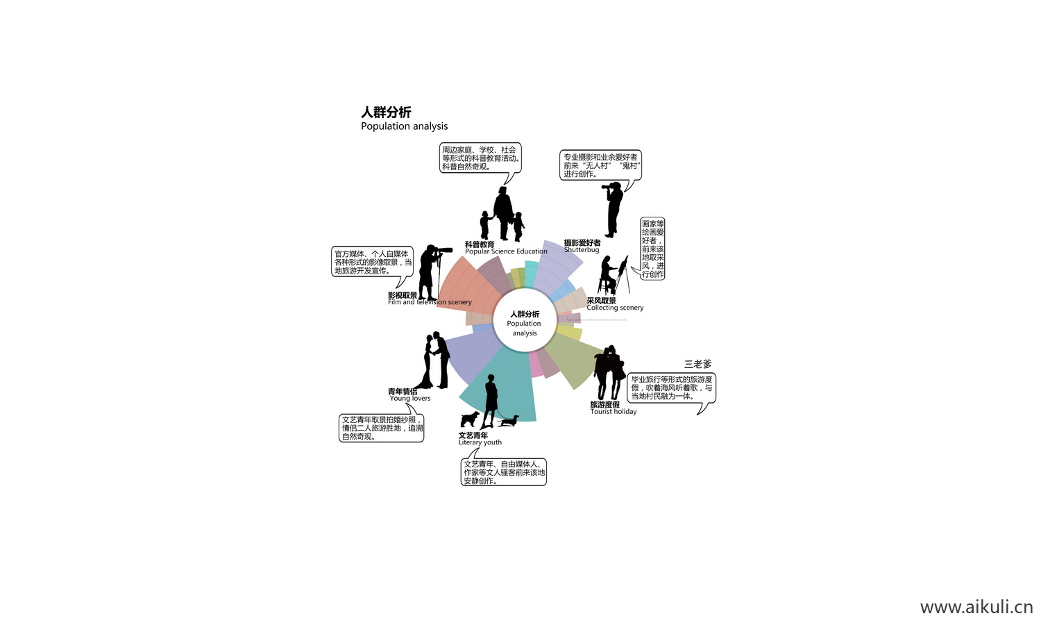 人群活动分析图