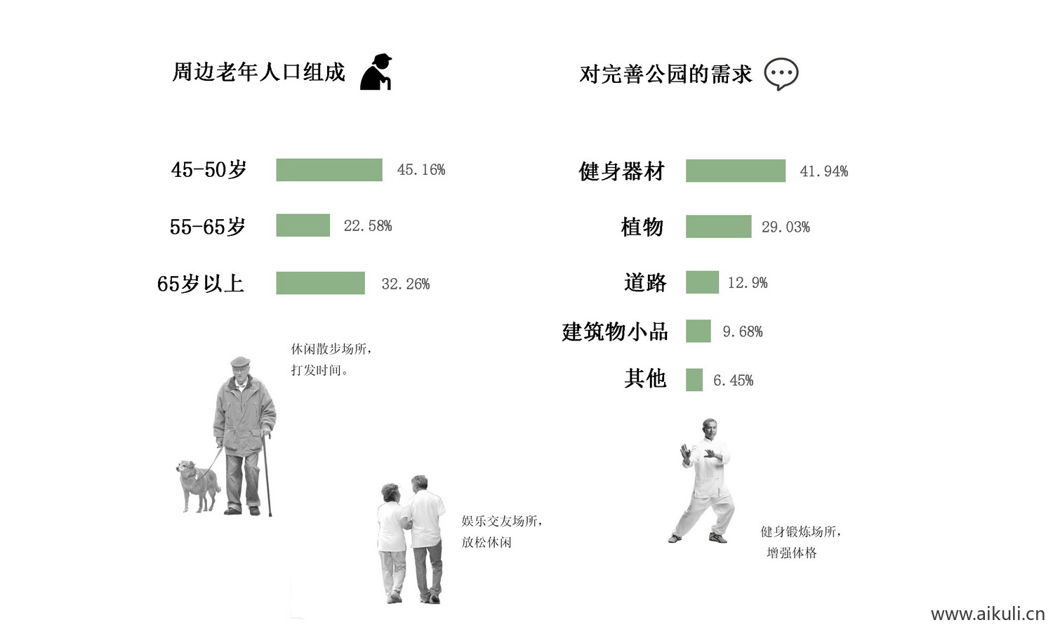 人群结构分析图ps免抠分析图