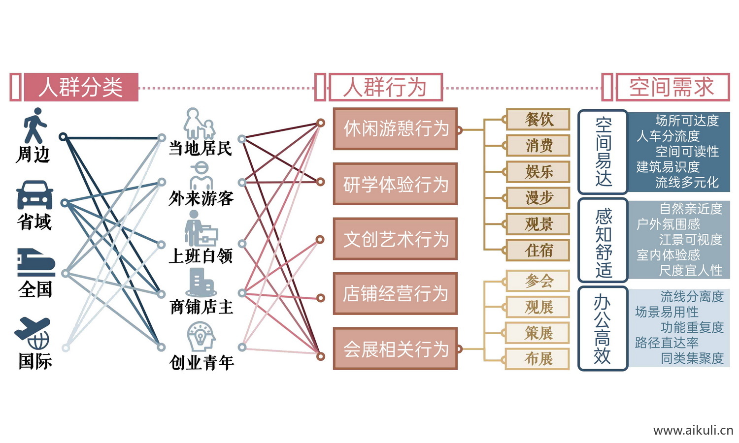 人群结构K分析图psd分层素材