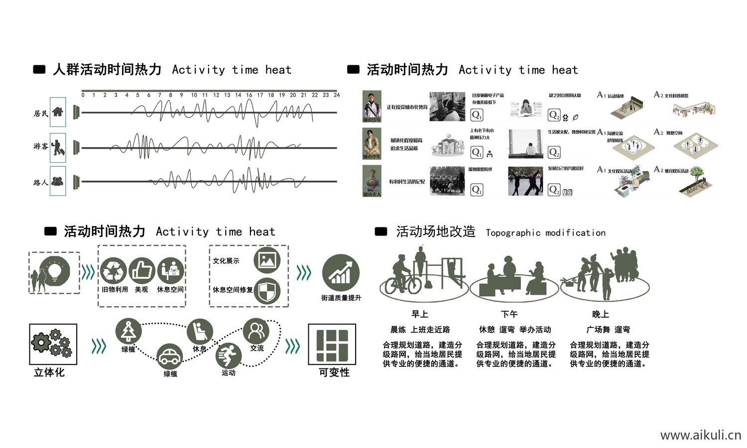 人群分析图PSD免抠Z素材